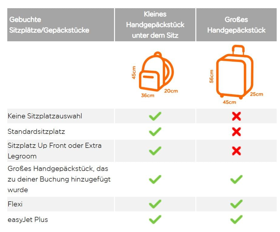 Titan Koffer für easyJet Plus+ - novistore.ch