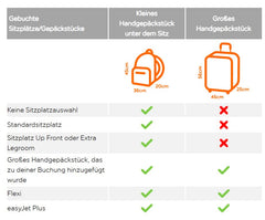 Easyjet Plus Titan Stealth